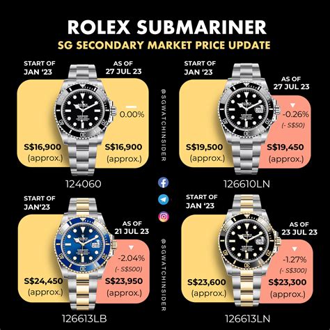 bracelet rolex submariner prix|rolex submariner value chart.